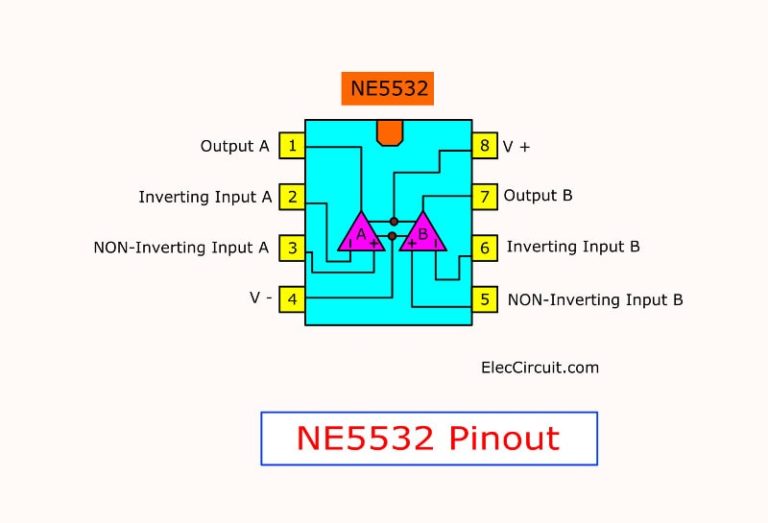 NE5532